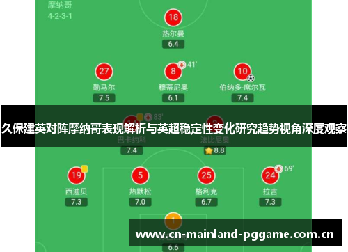 久保建英对阵摩纳哥表现解析与英超稳定性变化研究趋势视角深度观察 久保建英对阵摩纳哥表现解析与英超稳定性变化研究趋势视角深度观察