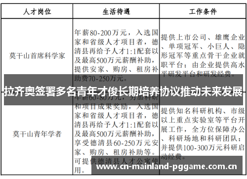 拉齐奥签署多名青年才俊长期培养协议推动未来发展 拉齐奥签署多名青年才俊长期培养协议推动未来发展